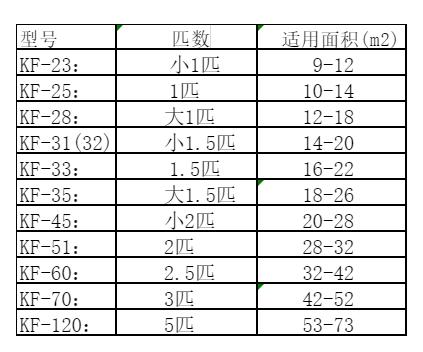 来凤空调维修